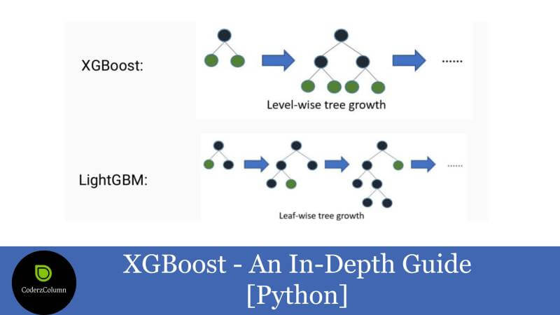 Boosting Machine Learning Models In Python Introduction To Xgboost | My ...